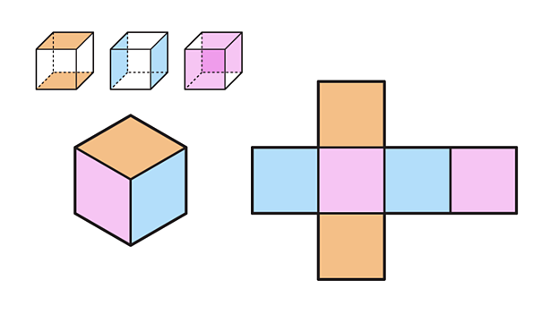 Perimeter, Area, Volume - KS3 Maths - BBC Bitesize