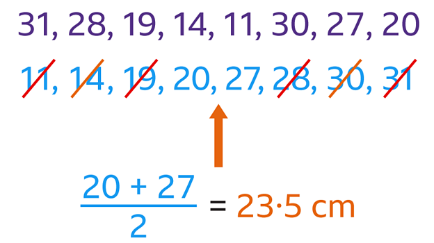Mean, median, mode, range - BBC Bitesize