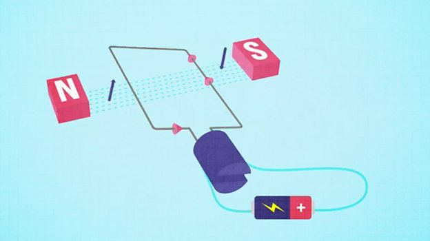 Magnetism And Electromagnetism - GCSE Combined Science - BBC Bitesize