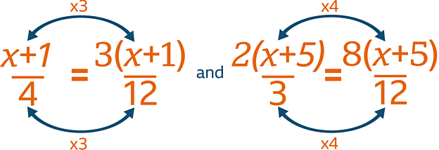 Module 3 (M3) - Algebra - Algebraic Fractions - BBC Bitesize