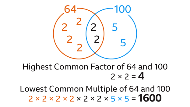 Common Factors Of 9 And 12 Highest Common Factor and Lowest Common Multiple - GCSE Maths Revision