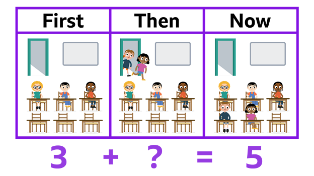 First, then, now (addition) - KS1 Maths - Learning with BBC Bitesize