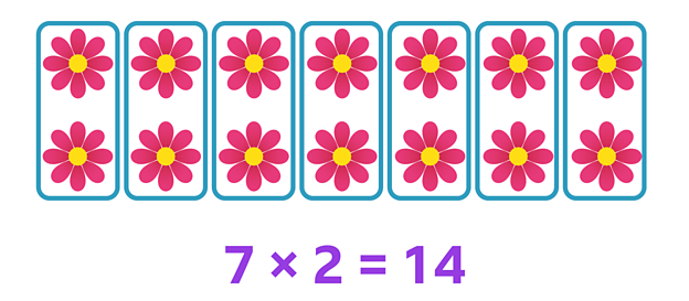 How to multiply and divide using an array - KS1 Maths resources for ...