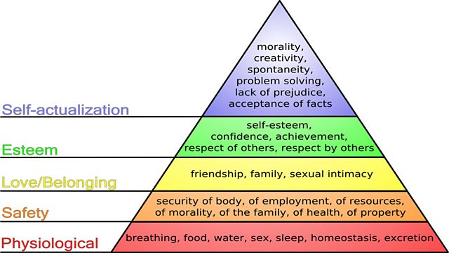 Maslow's Hierarchy of Needs Explained