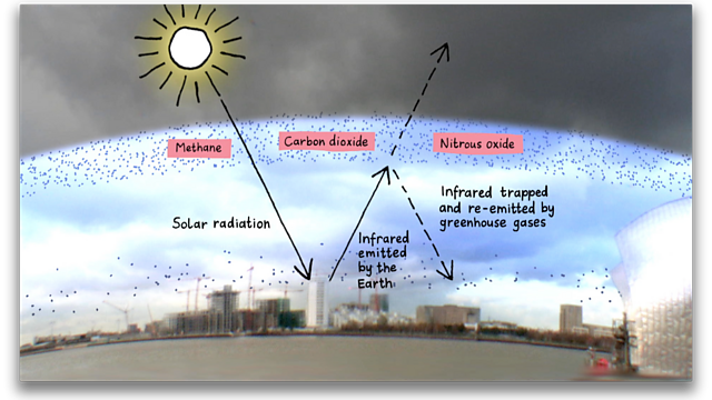 BBC - Bitesize, GCSE Geography - Climate Change