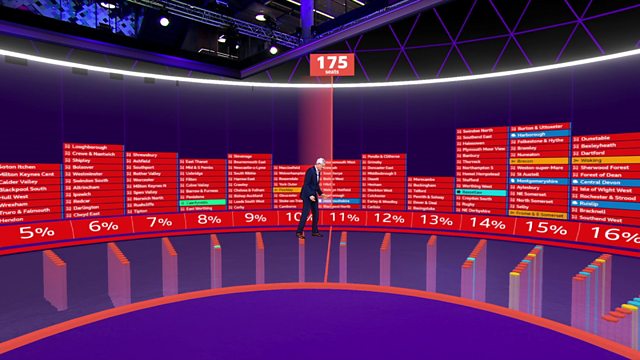 BBC - Swingometer shows secret of Labour's 'remarkable performance'