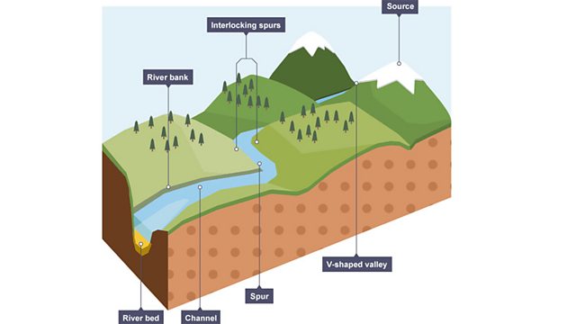 Gcse geography coursework rivers - gcisdk12.web.fc2.com