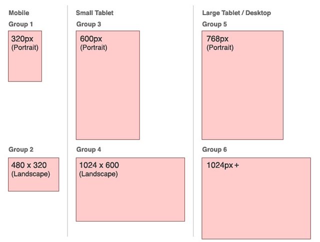 BBC Blogs - Technology & Creativity Blog - BBC TV Channel Homepages ...