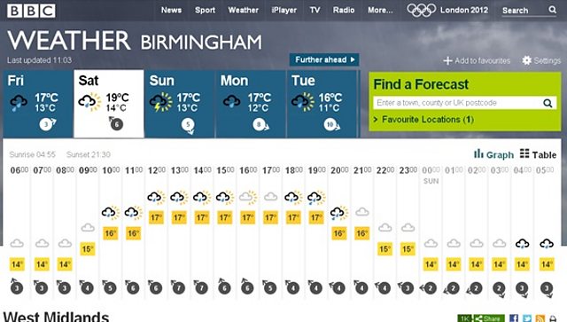 download bbc weather 21 day forecast