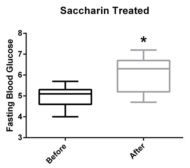 BBC Two Trust Me, I'm a Doctor, Series 4, Episode 2 Are artificial
