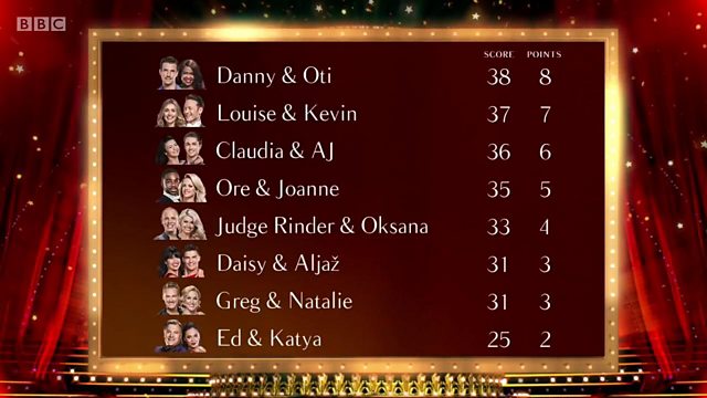 BBC Strictly Come Dancing 2016 - Page 2 P04g3t1l
