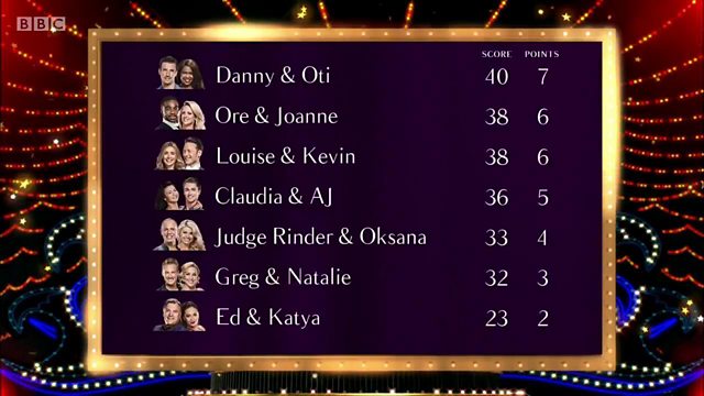 BBC Strictly Come Dancing 2016 - Page 2 P04h0xm5