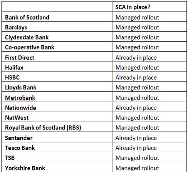 BBC One Watchdog Best or Worst Banks