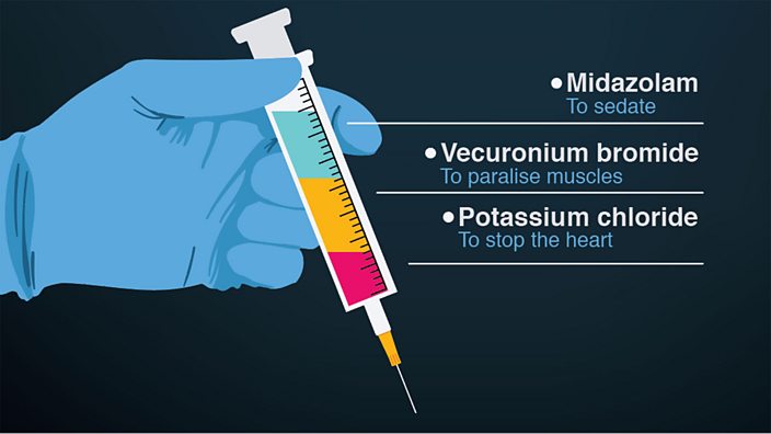 what is used for lethal injection        
        <figure class=