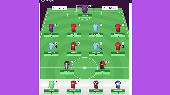 Chris Smalling's fantasy team