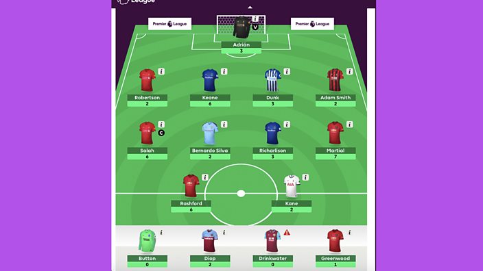 Harry Maguire's Fantasy team