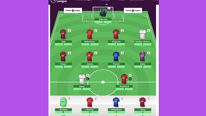 Daniel James Fantasy team