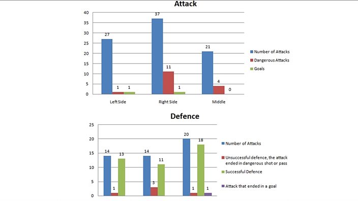 Match stats