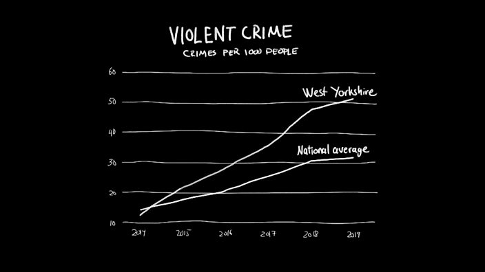 Violent crime in West Yorkshir...