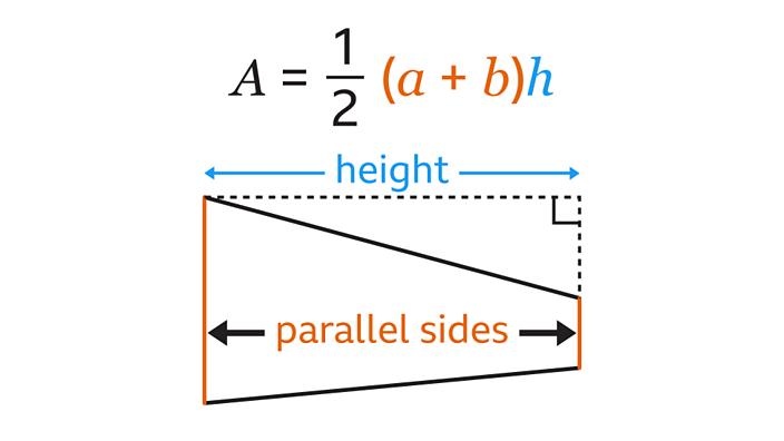 parallel sides