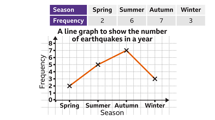 simple line graph