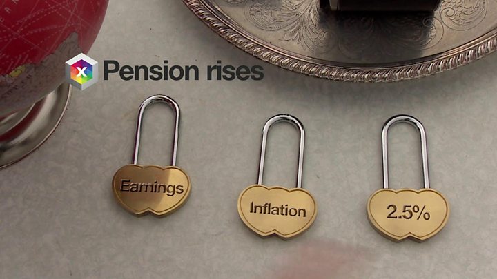 Image result for triple lock on pensions