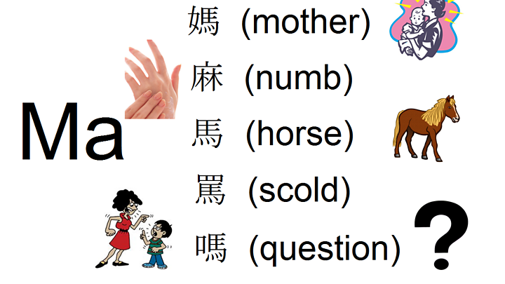 Cantonese v Mandarin: When Hong Kong languages get ...