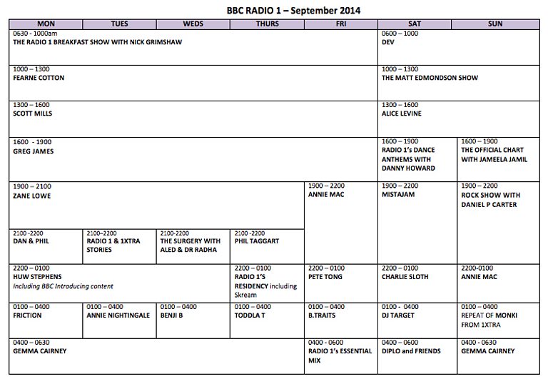 BBC Radio 1 Radio 1 & 1Xtra Schedules Radio 1 and 1Xtra announce