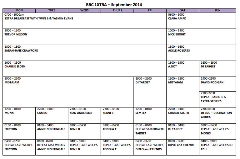 BBC Radio 1 Radio 1 & 1Xtra Schedules Radio 1 and 1Xtra announce schedule changes