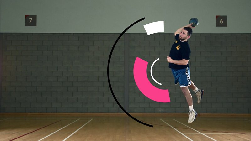 Handball - GCSE Physical Education - BBC Bitesize