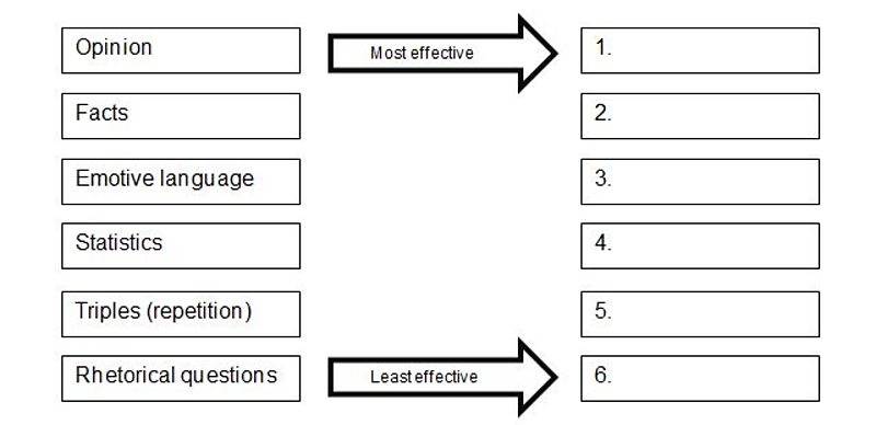 bbc bitesize speech writing ks2