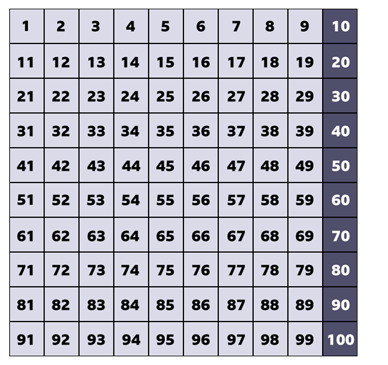 Count in 10s - Maths - Learning with BBC Bitesize