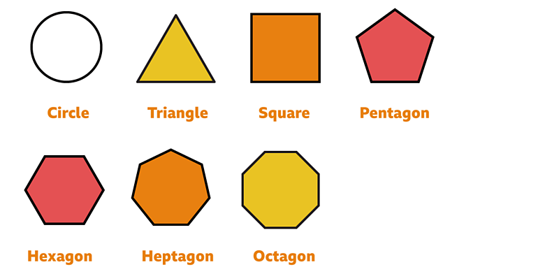 What are 2D shapes? - BBC Bitesize