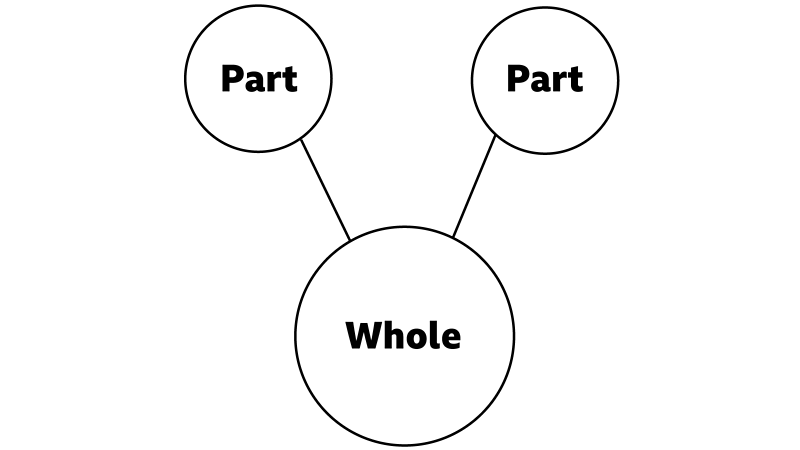 Addition and subtraction using part-whole models - Maths - Learning ...