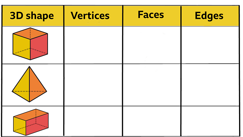 Sort 2D And 3D Shapes - Maths - Learning With BBC Bitesize