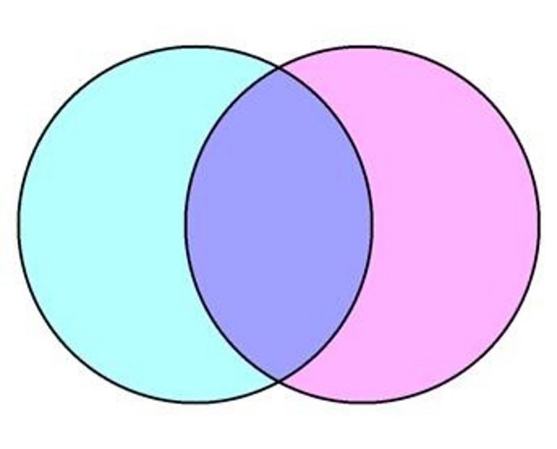 Venn diagrams - BBC Bitesize