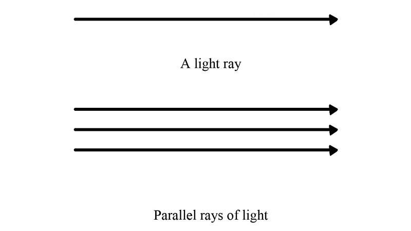 light-waves-bbc-bitesize