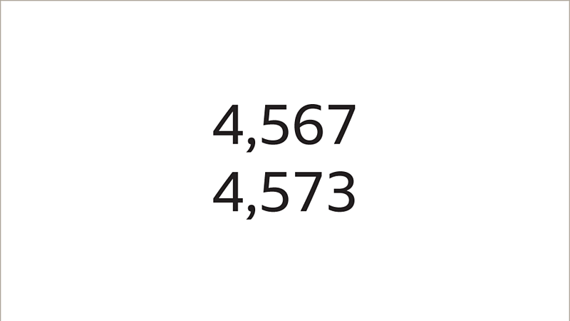 How To Write And Describe Whole Numbers – KS3 Maths – BBC Bitesize ...