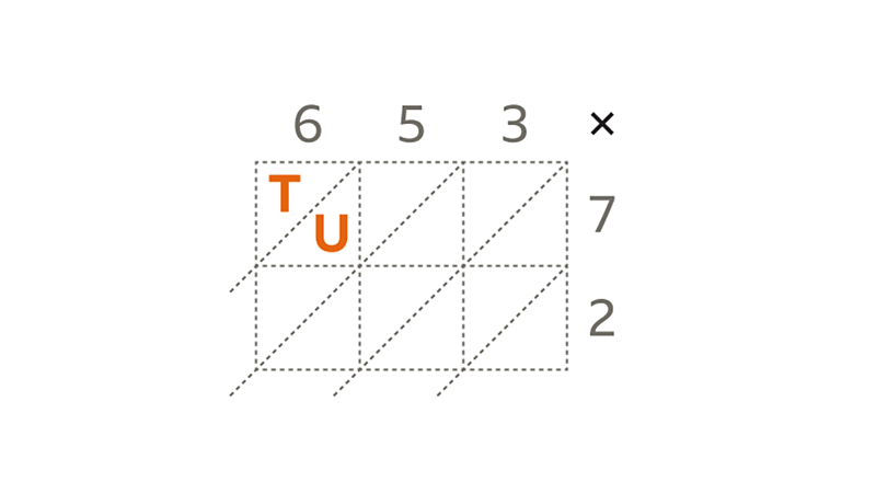 Operations - Calculations - KS3 Maths - BBC Bitesize