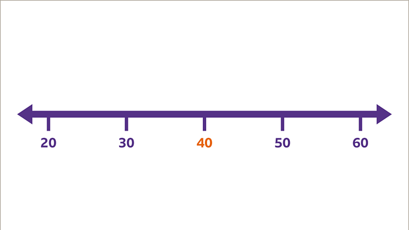 Rounding whole numbers - BBC Bitesize
