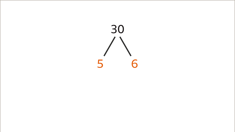 How To Find The Factors Of A Number - BBC Bitesize