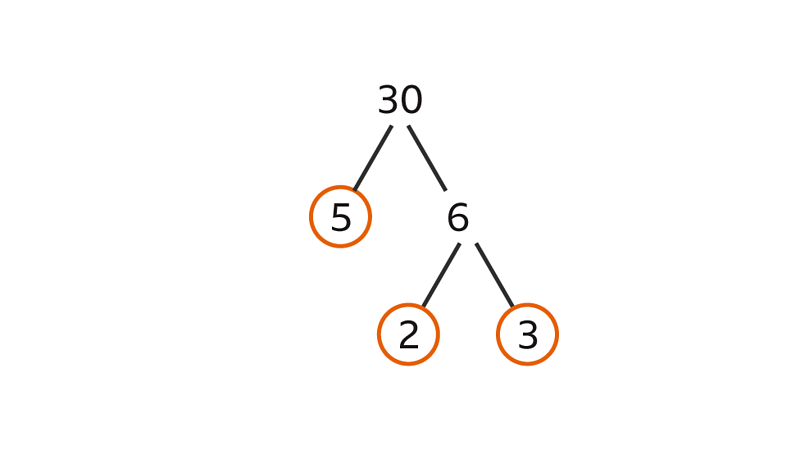 Prime numbers, factors and multiples - KS3 Maths - BBC Bitesize