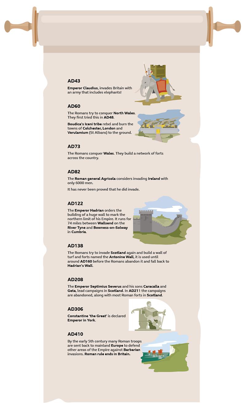 Did The Romans Conquer Scotland? - BBC Bitesize