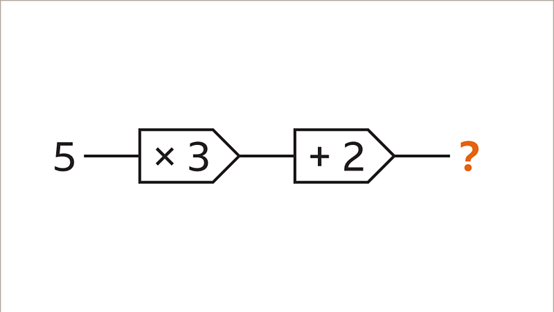 Functions - KS3 Maths - BBC Bitesize