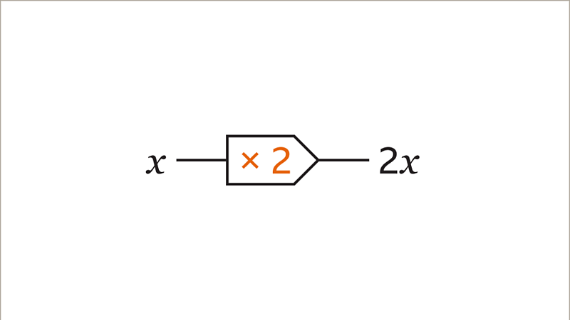 Functions - KS3 Maths - BBC Bitesize