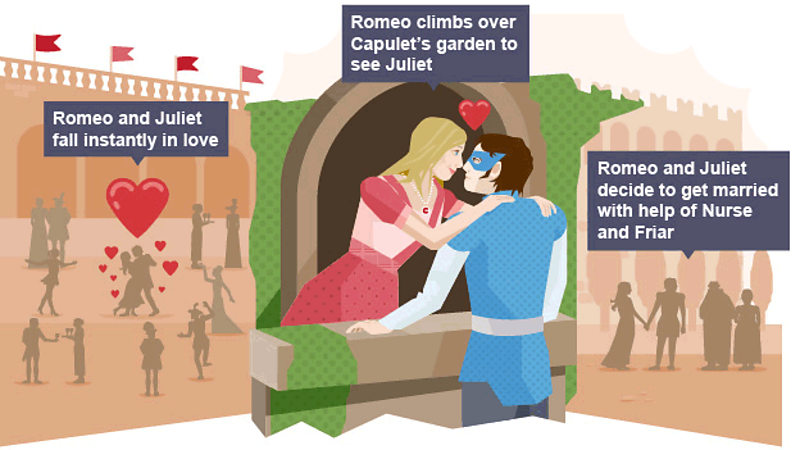 Why Can't Romeo And Juliet Be Together www.bbc.co.uk