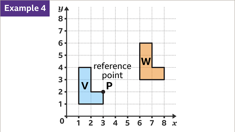 Translation - KS3 Maths - BBC Bitesize