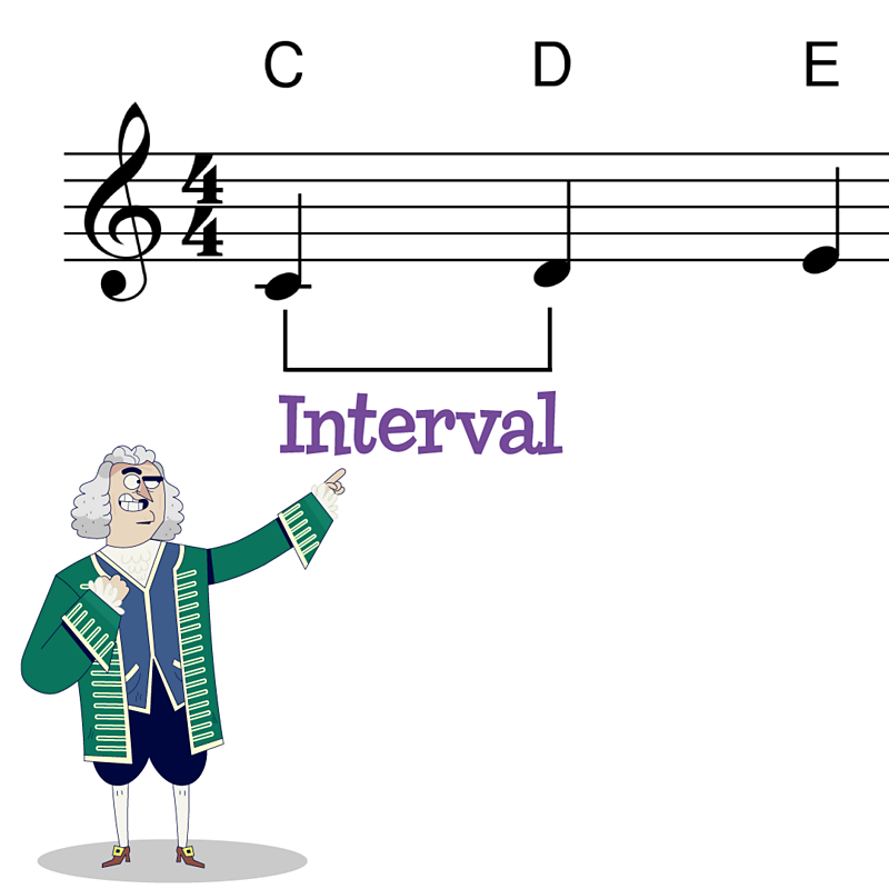 What are scales in music? BBC Bitesize