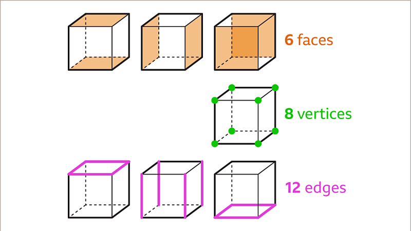 Properties of 3D Shapes - KS3 Maths - BBC Bitesize