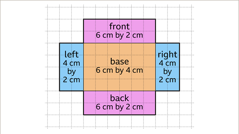 3D Shapes And Nets - KS3 Maths - BBC Bitesize